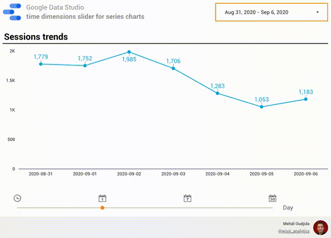 Báo cáo với thanh trượt thời gian